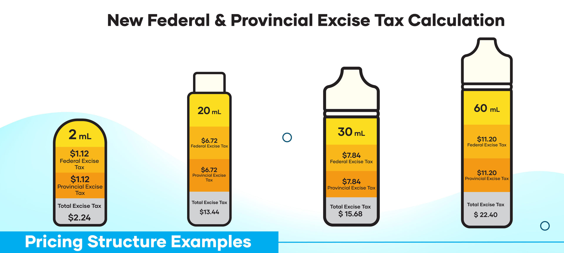 Government of Manitoba Plans To Introduce New Tax on Vaping Products in 2024