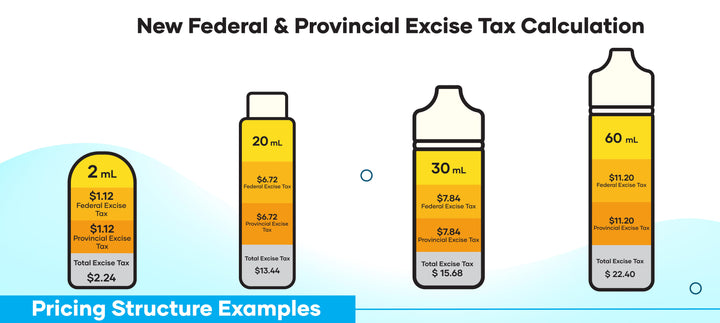 Government of Manitoba Plans To Introduce New Tax on Vaping Products in 2024