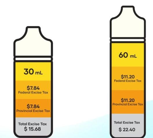 Le gouvernement du Manitoba prévoit introduire une nouvelle taxe sur les produits de vapotage en 2024
